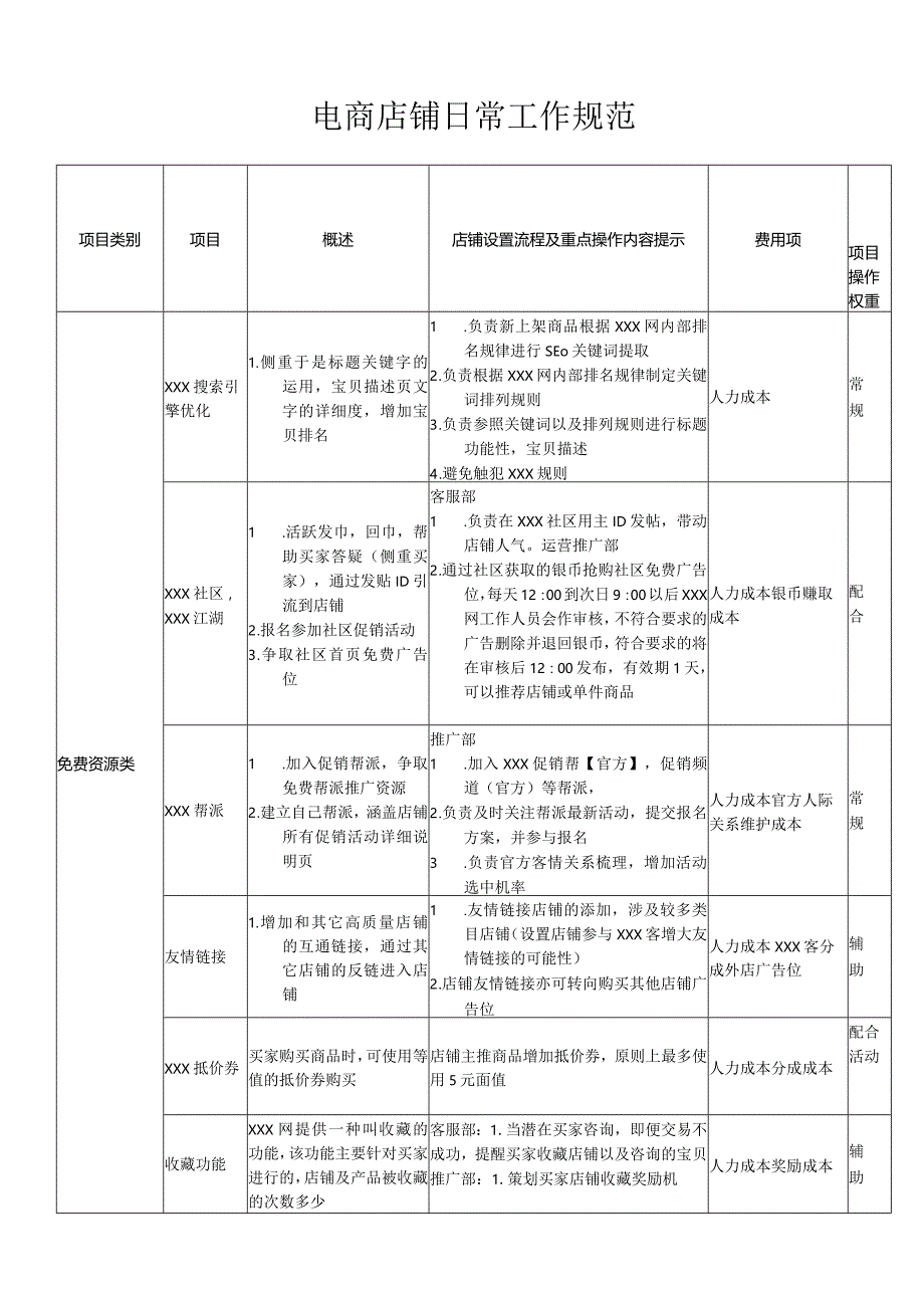 电商店铺日常工作规范.docx_第1页