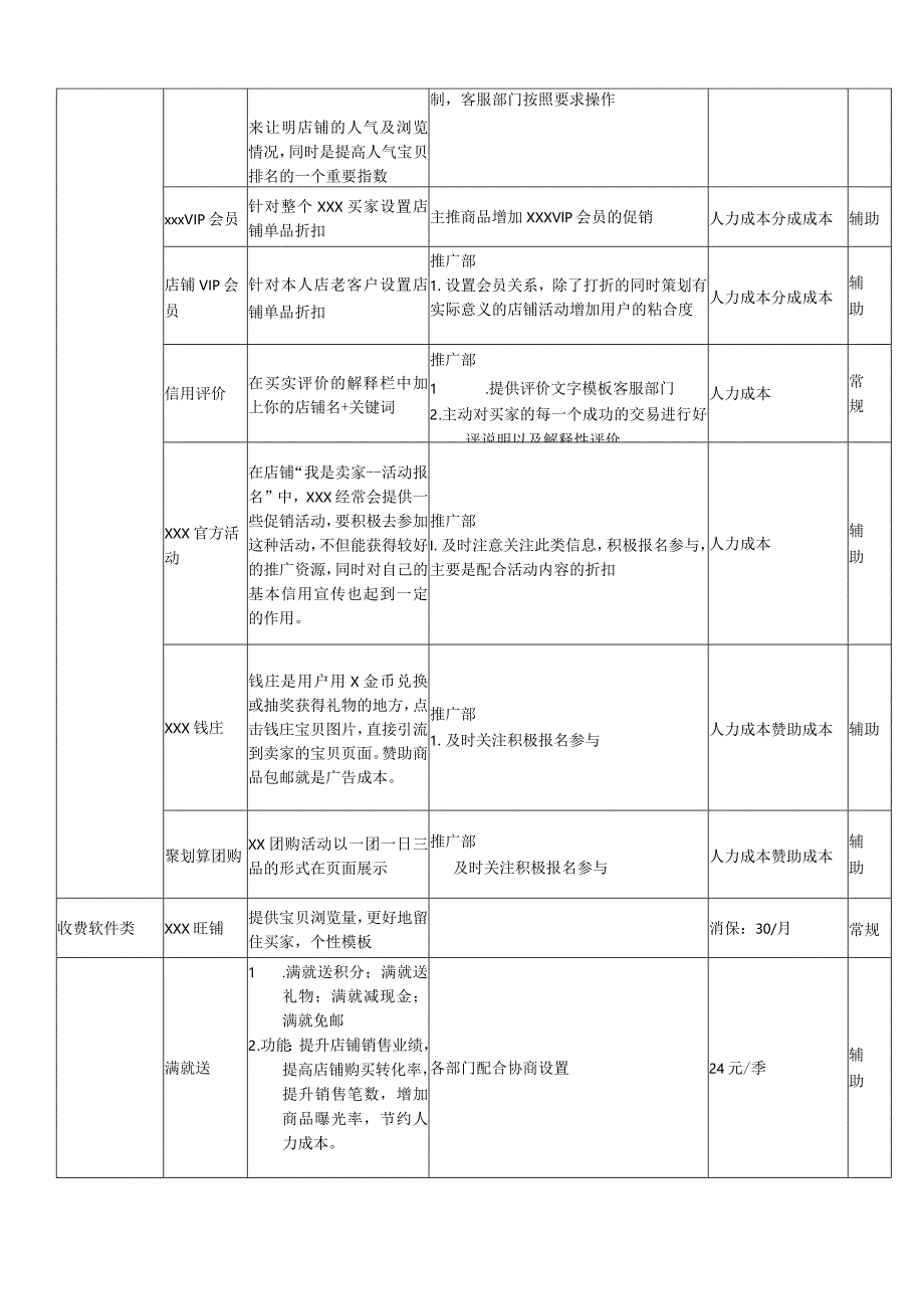 电商店铺日常工作规范.docx_第2页