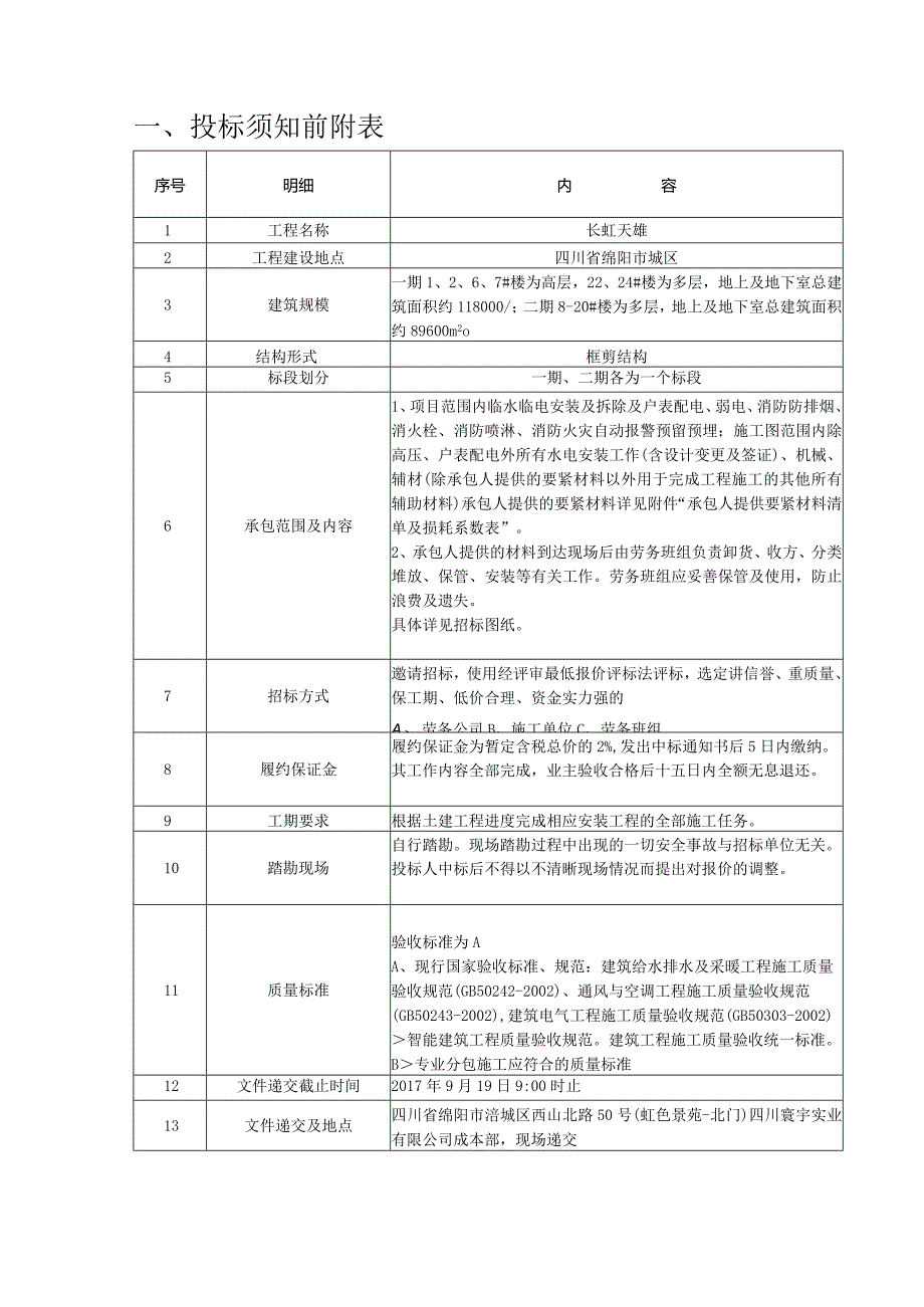 某实业安装劳务招标文件.docx_第2页