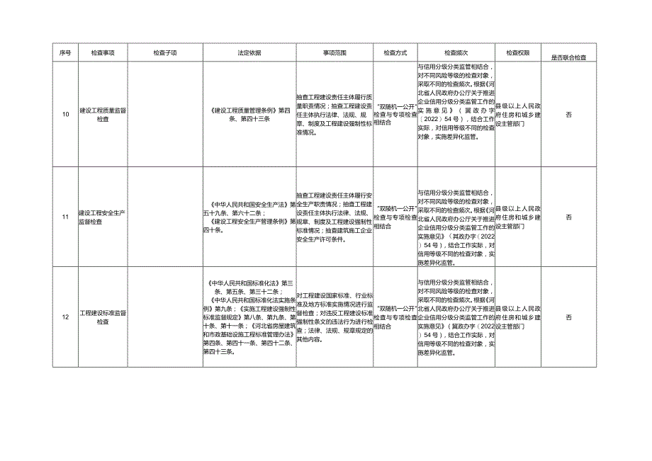 河北省住房和城乡建设系统行政检查裁量权基准.docx_第3页