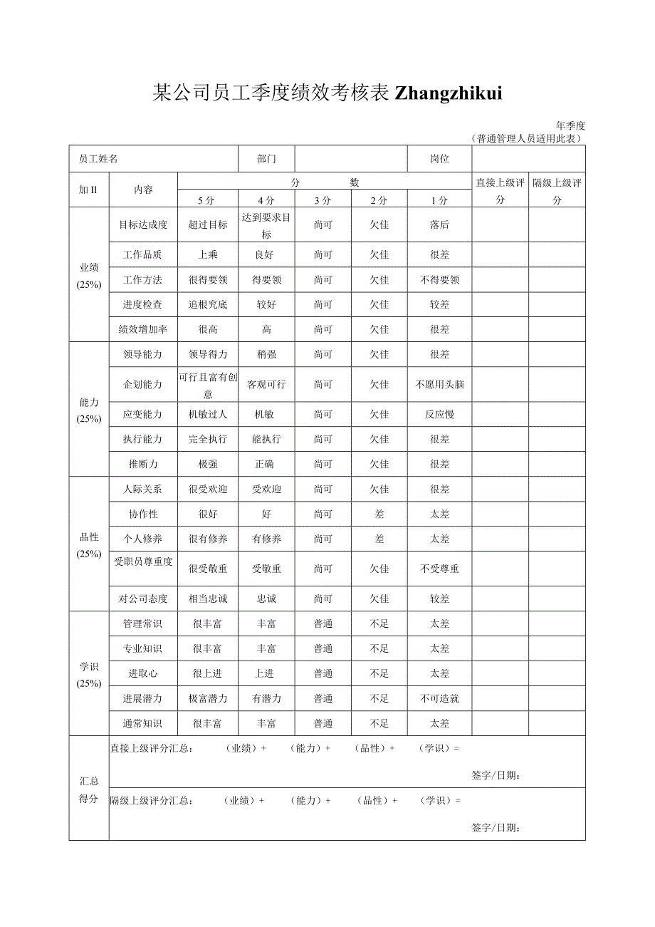 某公司员工季度绩效考核表zhangzhikui.docx_第1页