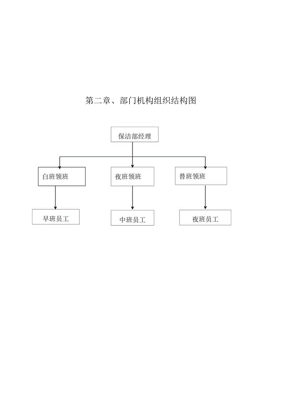 某知名大酒店保洁部运营手册.docx_第2页