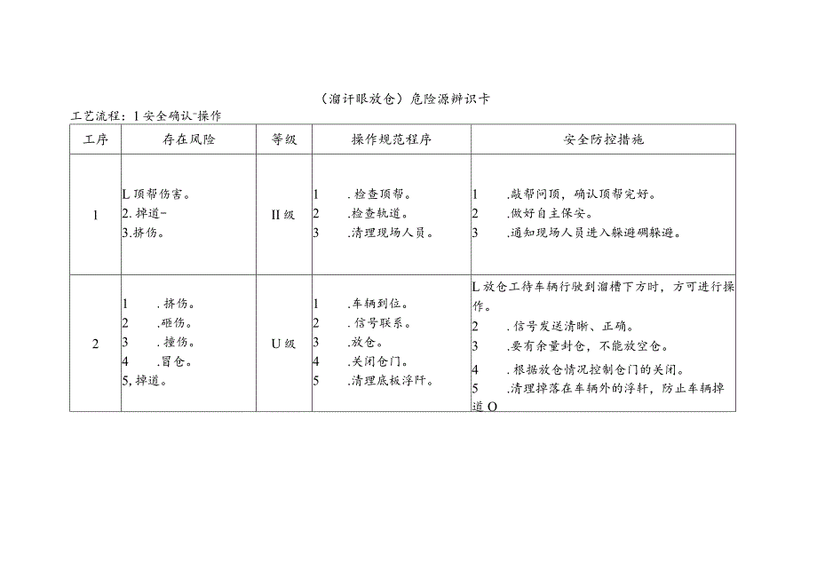 溜矸眼放仓-危险源辨识卡.docx_第1页