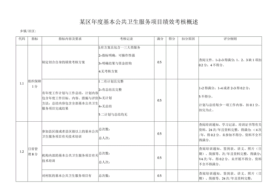 某区年度基本公共卫生服务项目绩效考核概述.docx_第1页