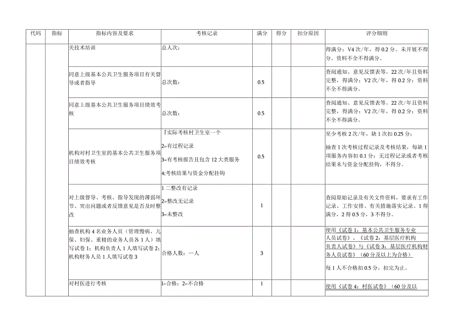 某区年度基本公共卫生服务项目绩效考核概述.docx_第2页