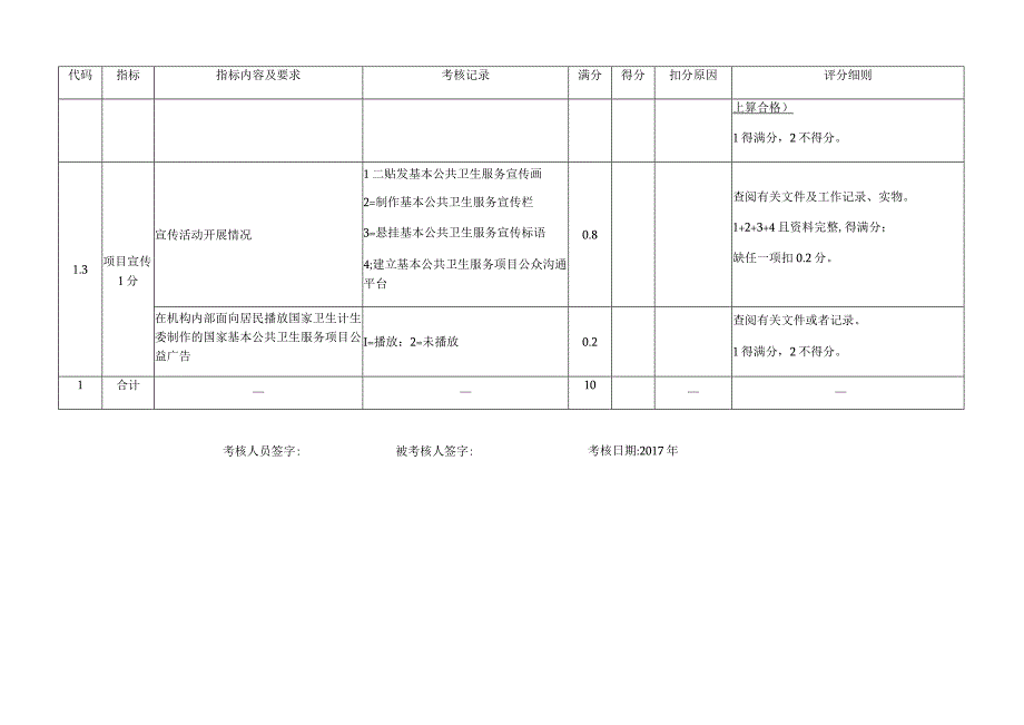 某区年度基本公共卫生服务项目绩效考核概述.docx_第3页