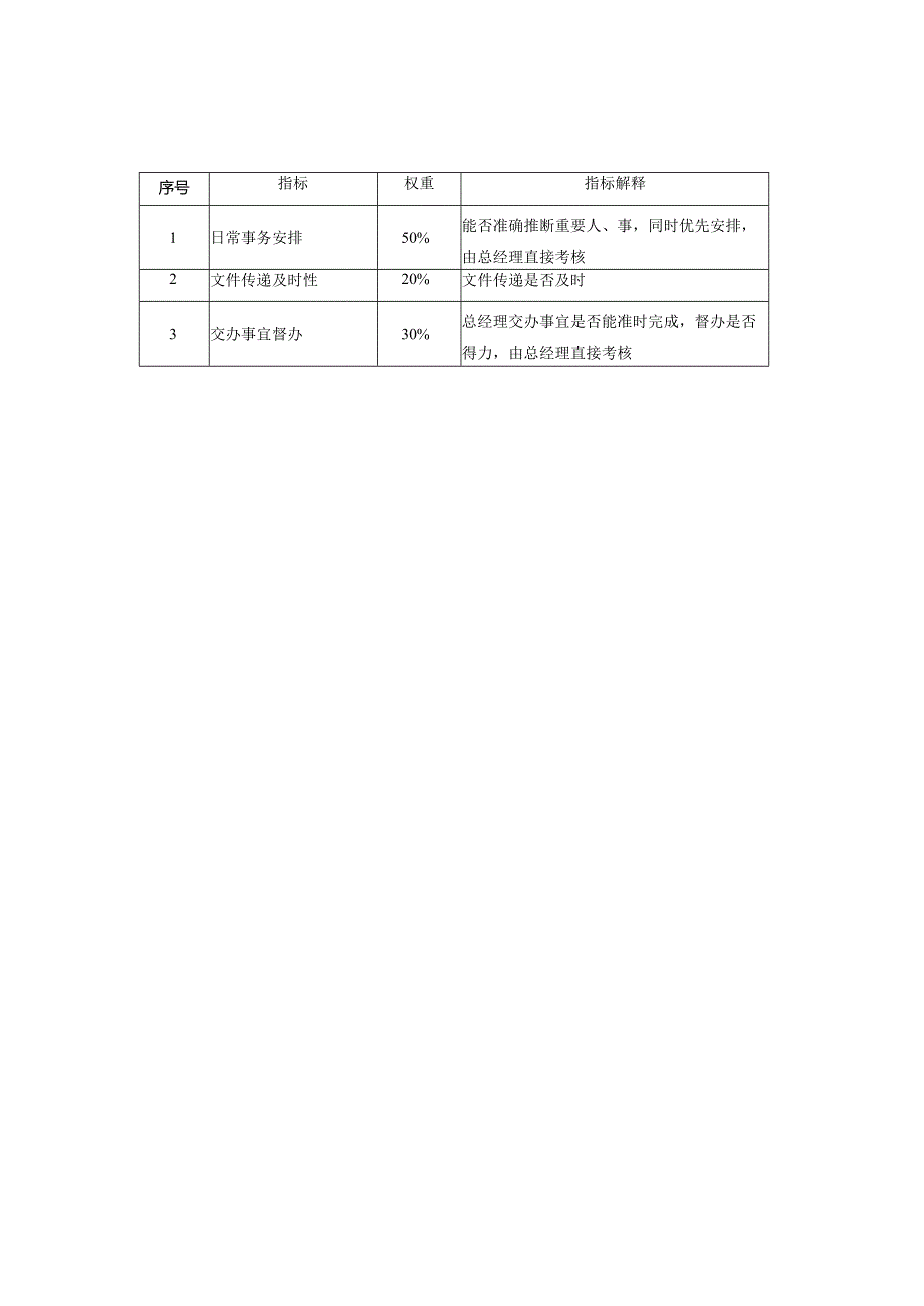 某公司员工任务绩效指标.docx_第3页