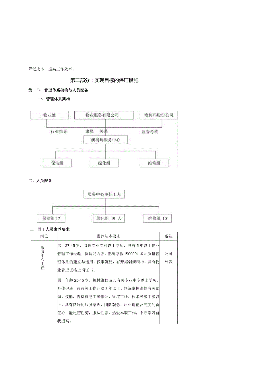 某工业园物业管理手册.docx_第3页