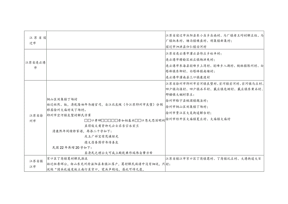 江苏省解氏源流及宗亲分布.docx_第2页