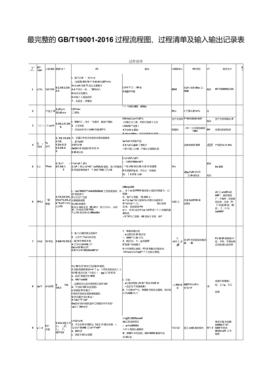 最完整的GBT19001-2016过程流程图、过程清单及输入输出记录表.docx_第1页