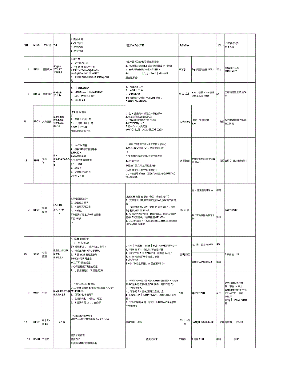 最完整的GBT19001-2016过程流程图、过程清单及输入输出记录表.docx_第2页