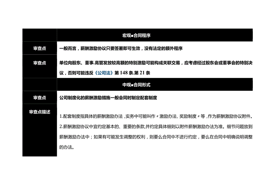 有限责任公司薪酬激励协议审查清单.docx_第3页