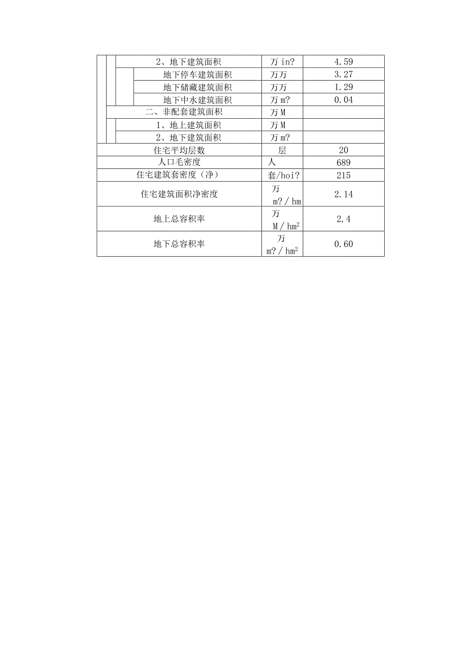 旧村改造项目总体策划方案.docx_第3页