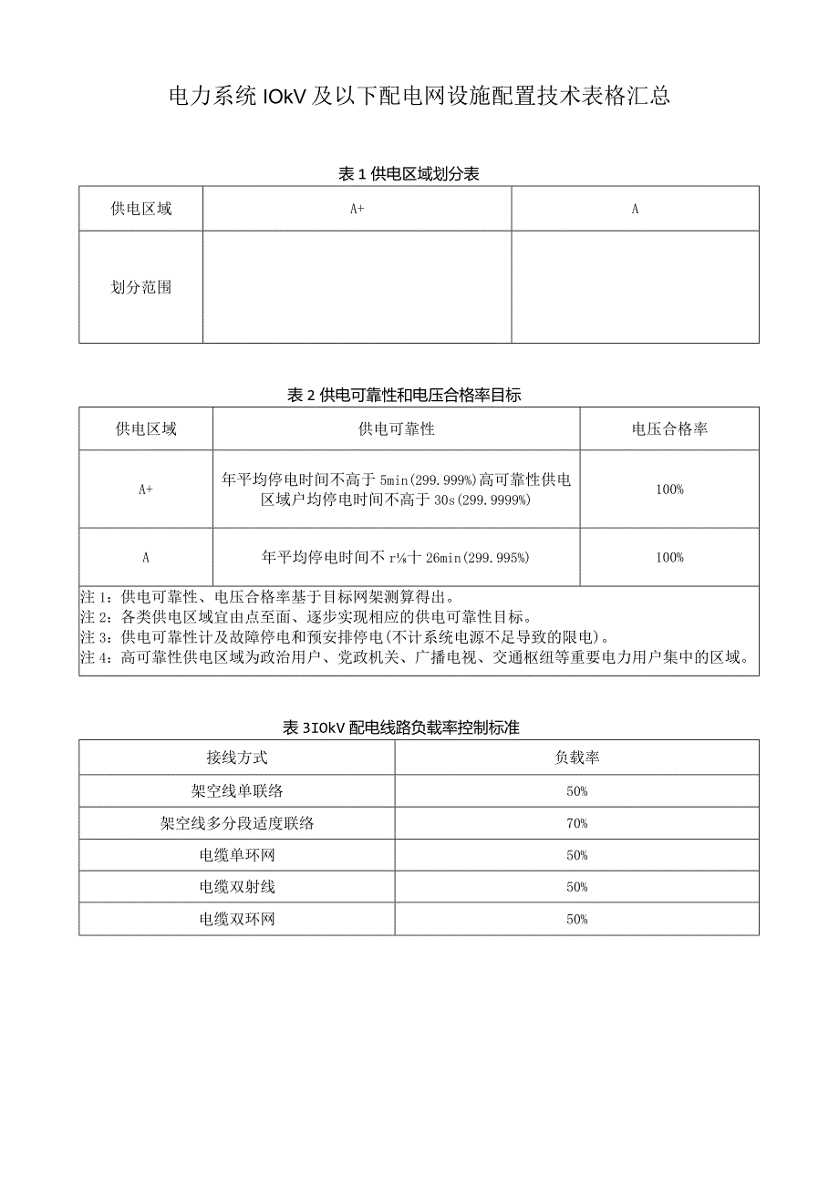 电力系统10kV及以下配电网设施配置技术表格汇总.docx_第1页