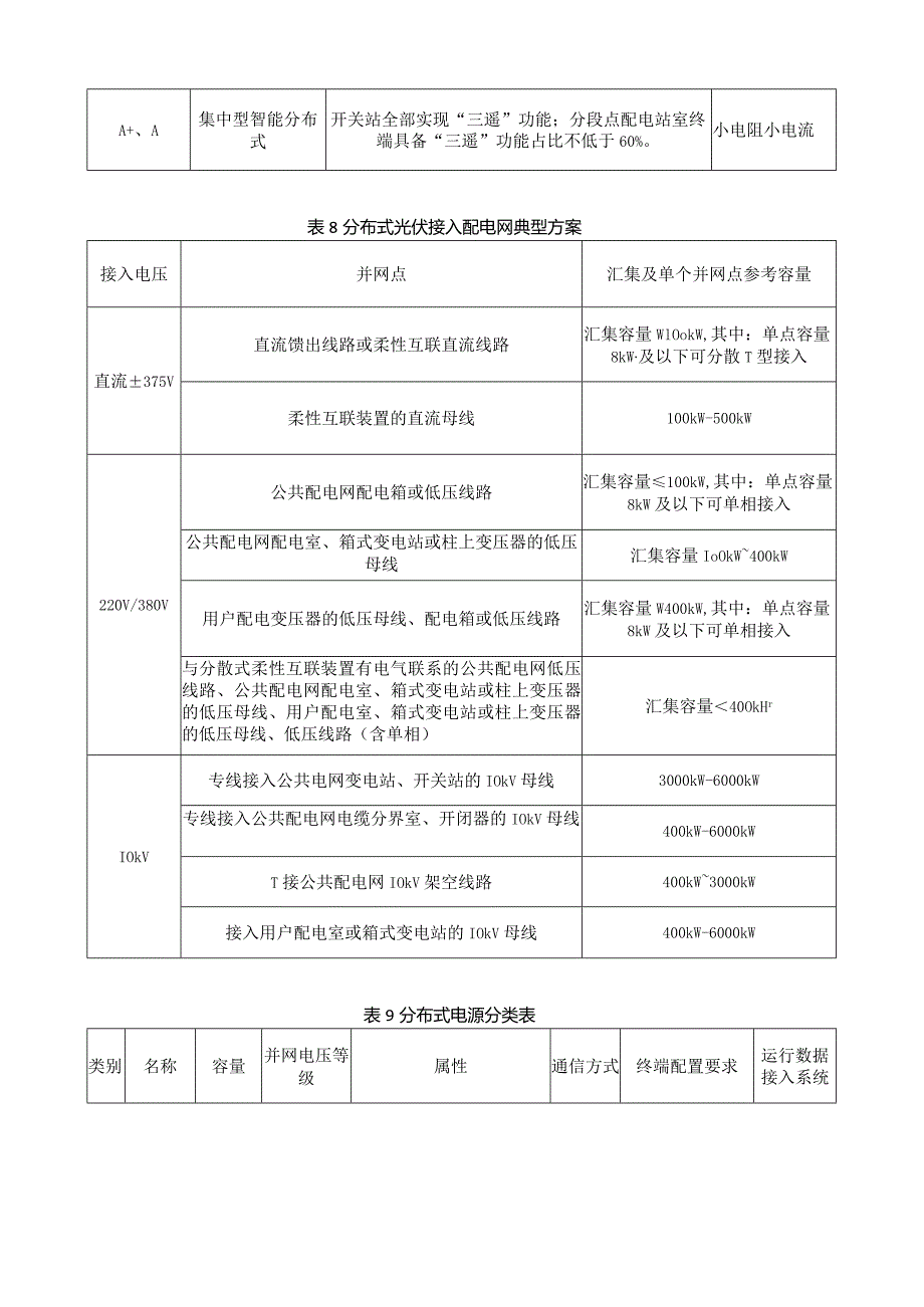 电力系统10kV及以下配电网设施配置技术表格汇总.docx_第3页