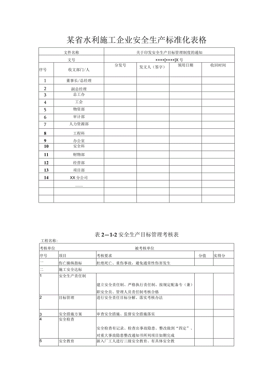 某省水利施工企业安全生产标准化表格.docx_第1页