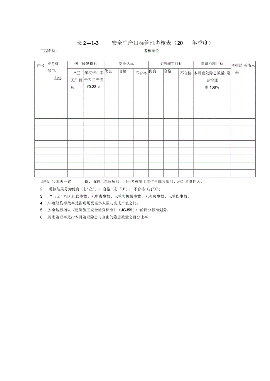 某省水利施工企业安全生产标准化表格.docx_第3页