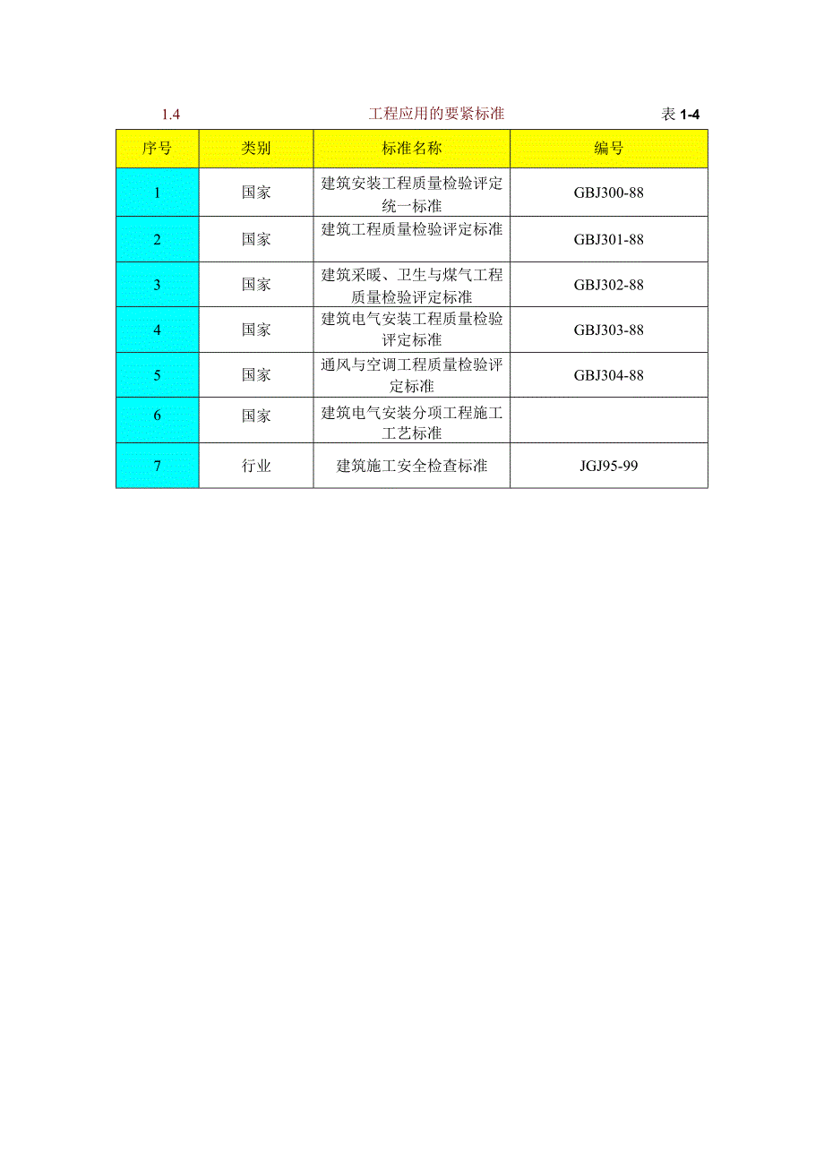 未定工程施工组织设计.docx_第3页