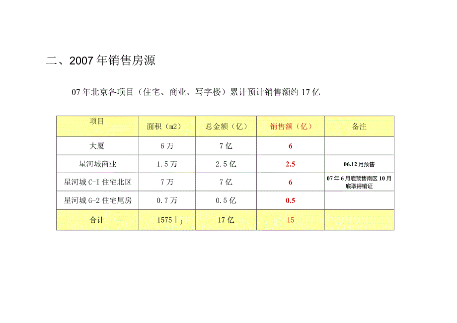 星河城项目年度业绩目标及销售计划.docx_第3页