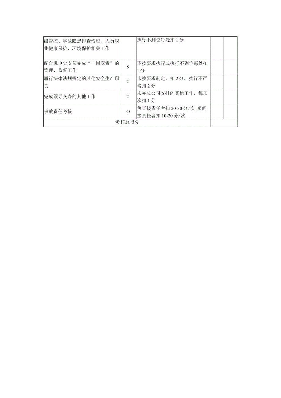 机电队运行副队长安全生产责任制考核标准.docx_第2页