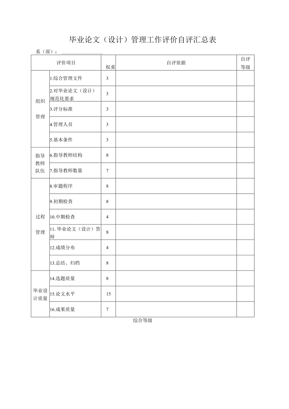 毕业论文（设计）管理工作评价自评汇总表.docx_第1页