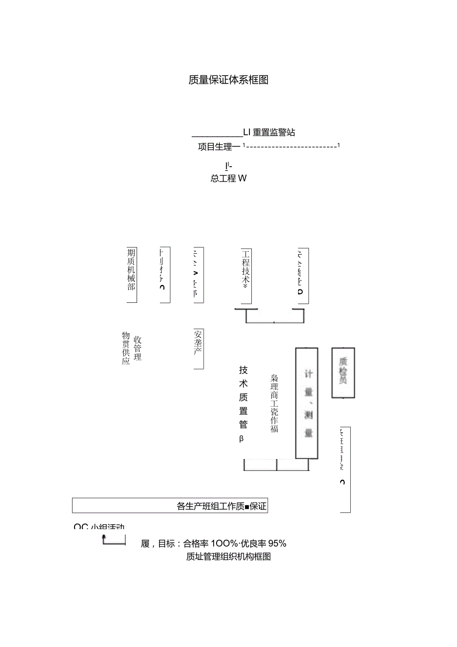 机场工程施工组织设计分项—第1节、工程质量保证措施.docx_第3页