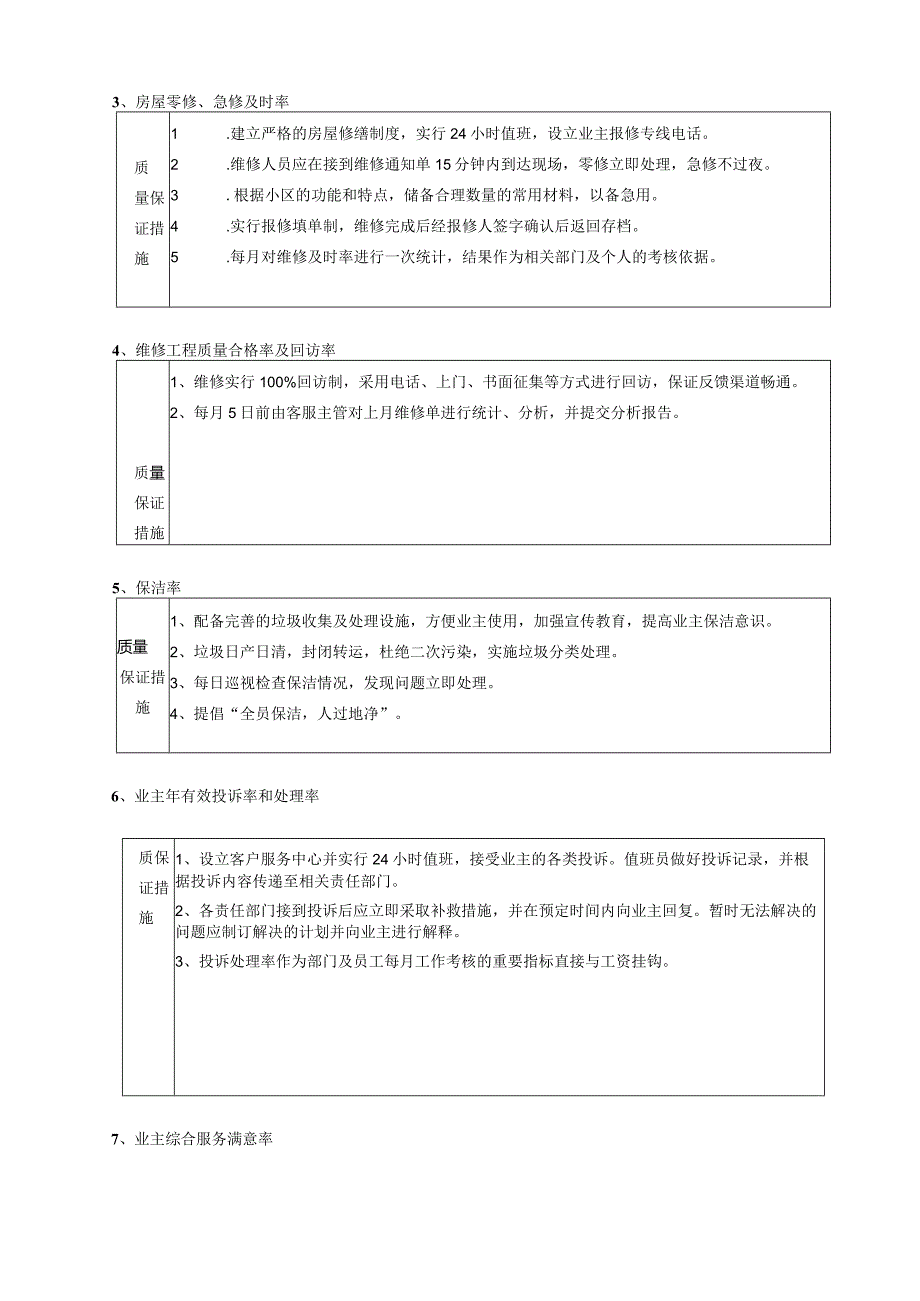 物业管理-物业管家(客户)服务方案.docx_第2页