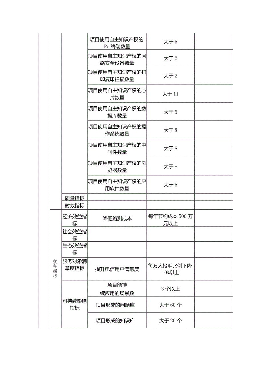 数字产业处负责资金省本级项目绩效目标表（11家企业）.docx_第2页