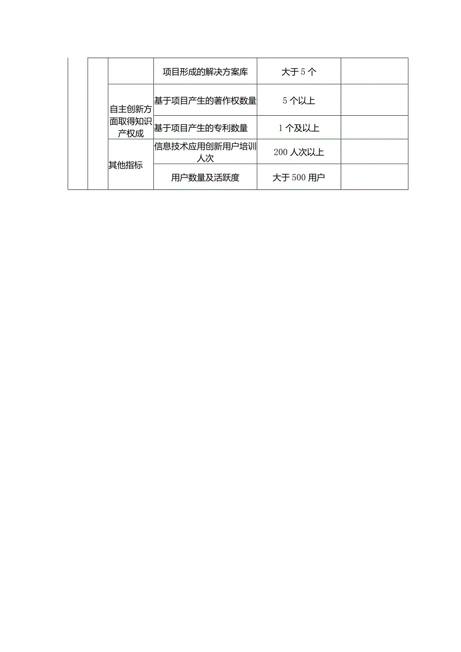 数字产业处负责资金省本级项目绩效目标表（11家企业）.docx_第3页