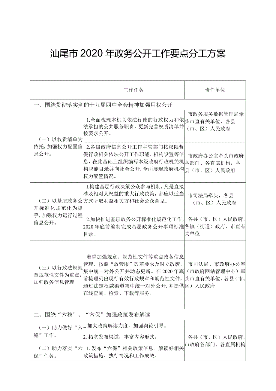 汕尾市2020年政务公开工作要点分工方案.docx_第1页