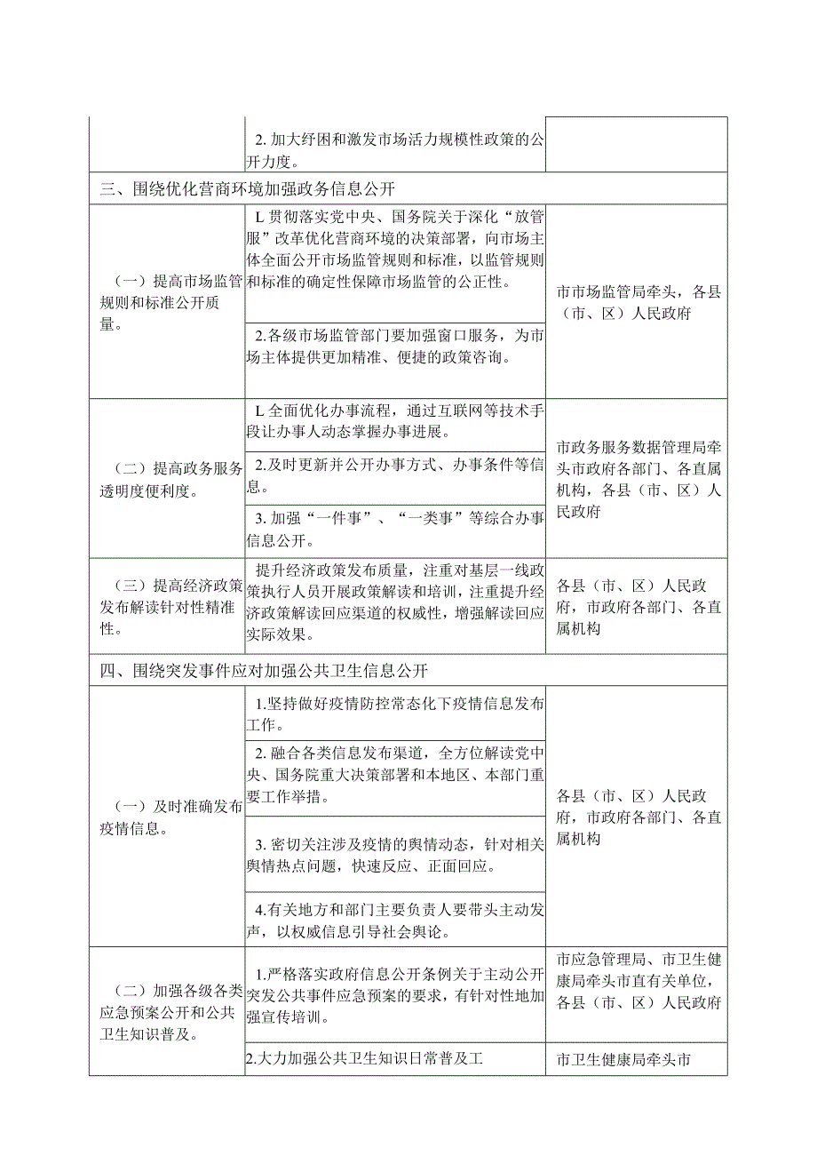 汕尾市2020年政务公开工作要点分工方案.docx_第2页