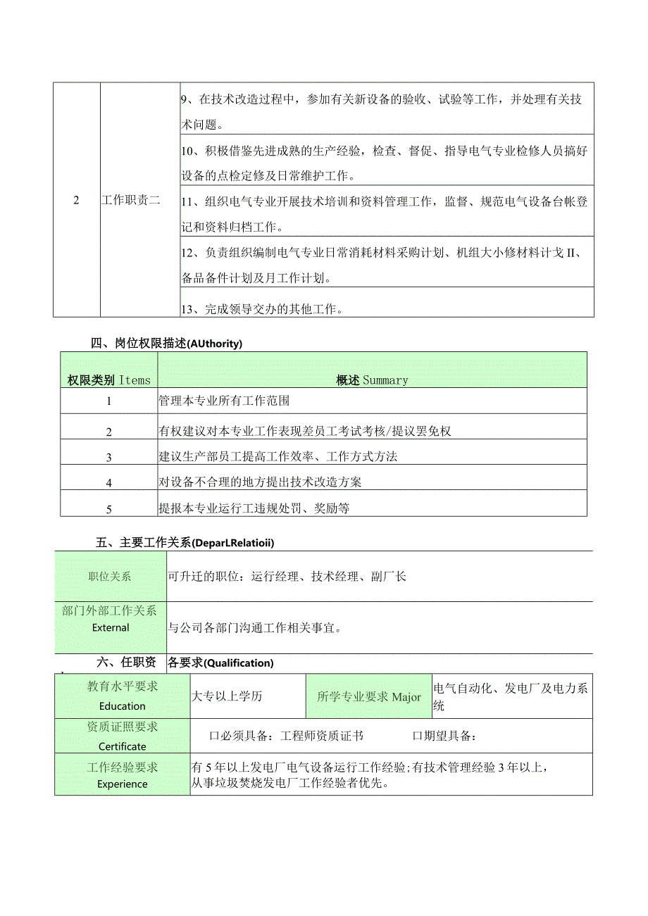 电气工程师岗位说明书.docx_第2页