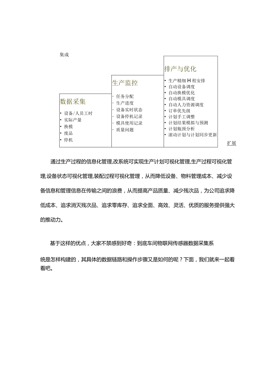 智慧车间物联网传感器数据采集系统.docx_第2页