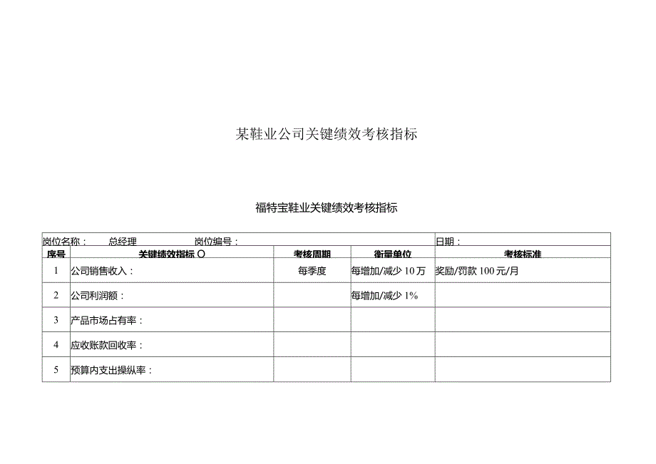 某鞋业公司关键绩效考核指标.docx_第1页