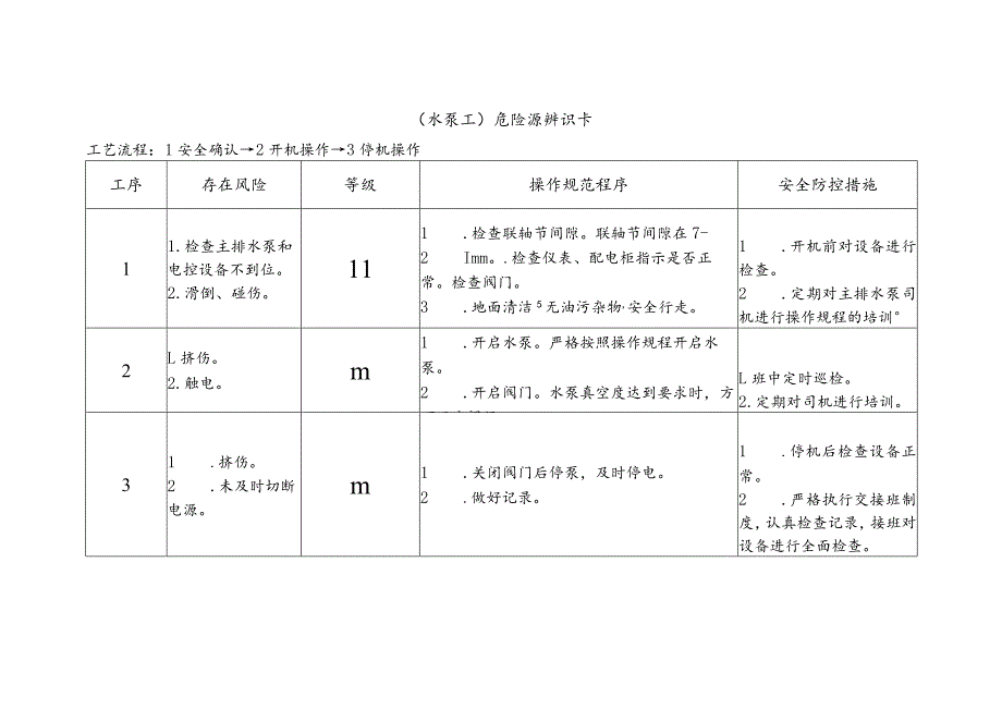 水泵工-危险源辨识卡.docx_第1页