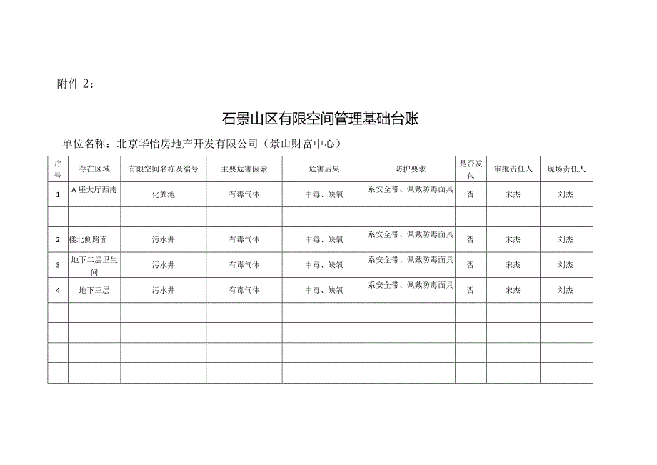 有限空间管理基础台账.docx_第1页