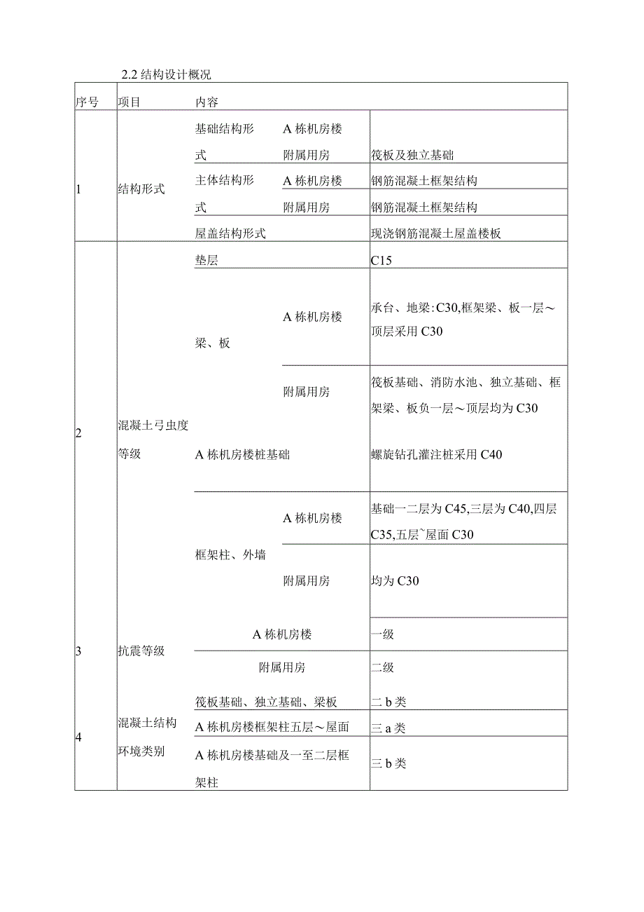 混凝土施工方案.docx_第3页