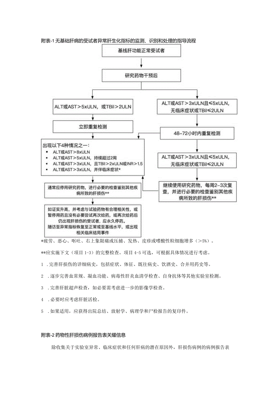 无基础肝病的受试者异常肝生化指标的监测、识别和处理的指导流程.docx_第1页