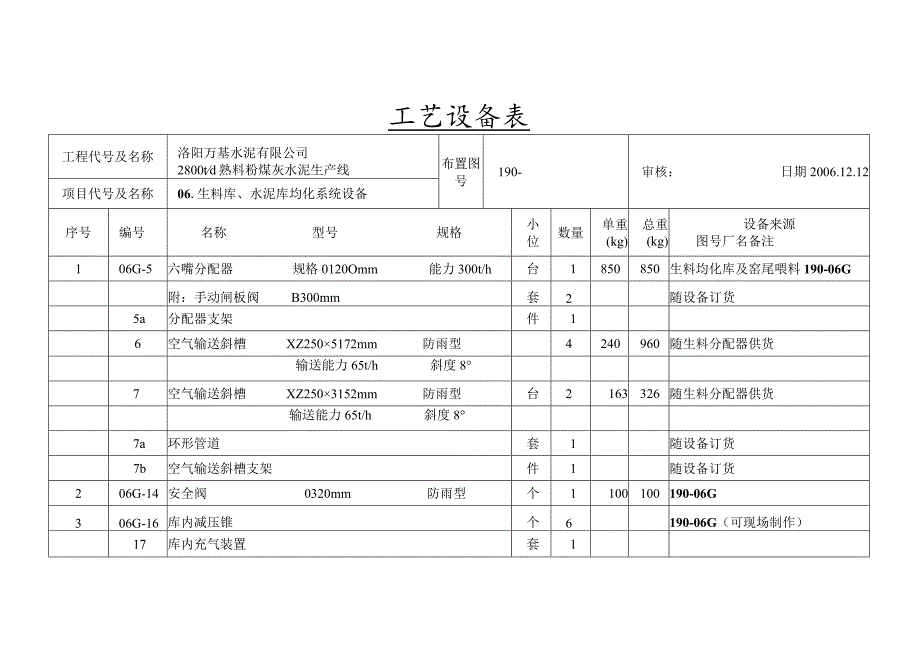 洛阳万基水泥有限公司2800td水泥生产线生料库、水泥库均化系统设备空气输送斜槽招标范围及技术规格.docx_第3页