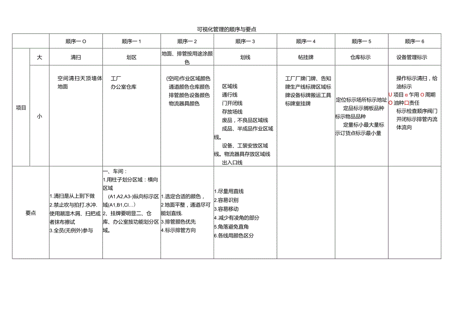 某工贸可视化管理手册.docx_第2页