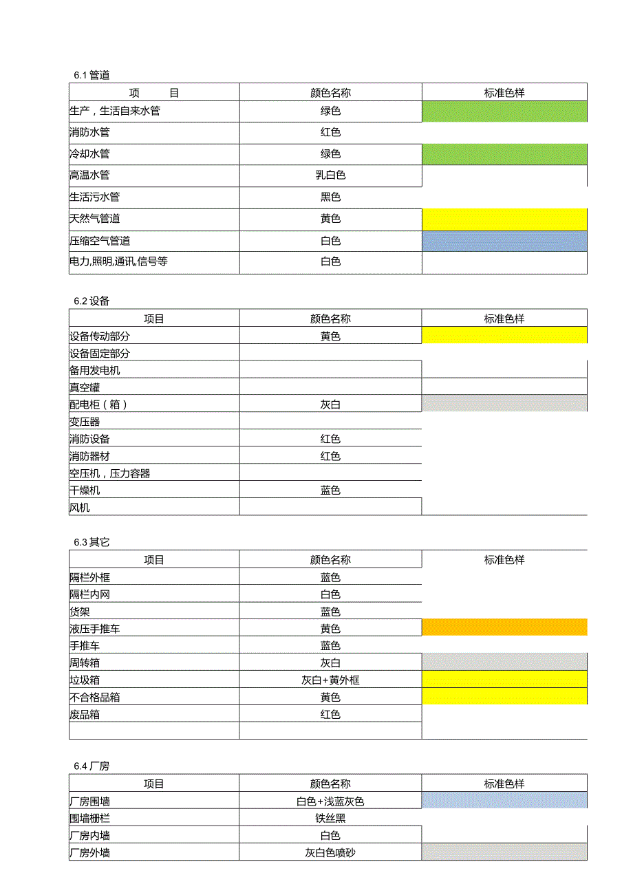 某工贸可视化管理手册.docx_第3页