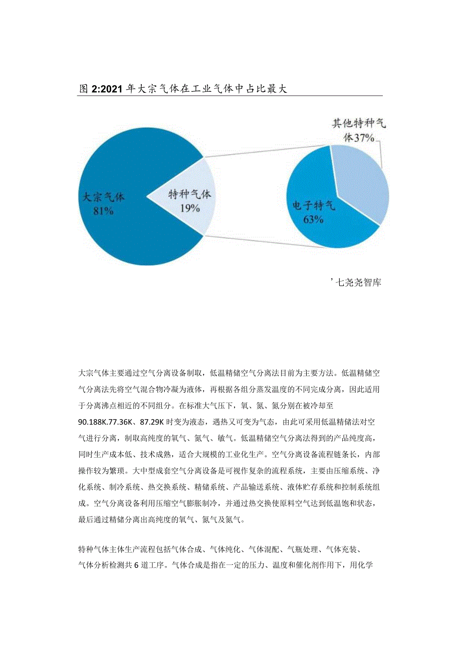 新材料：工业气体行业研究.docx_第2页