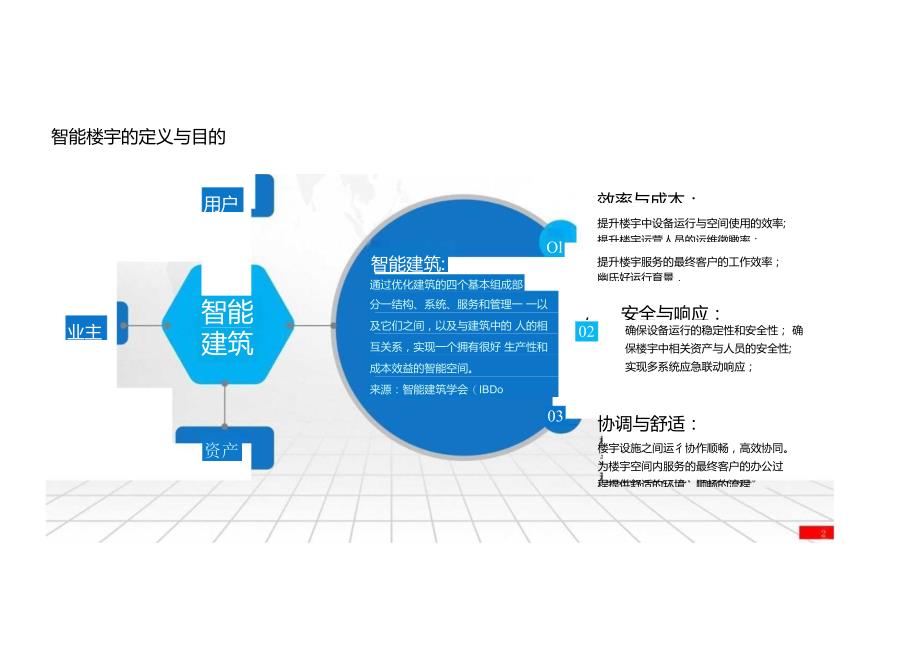 智慧楼宇物联网平台解决方案.docx_第3页