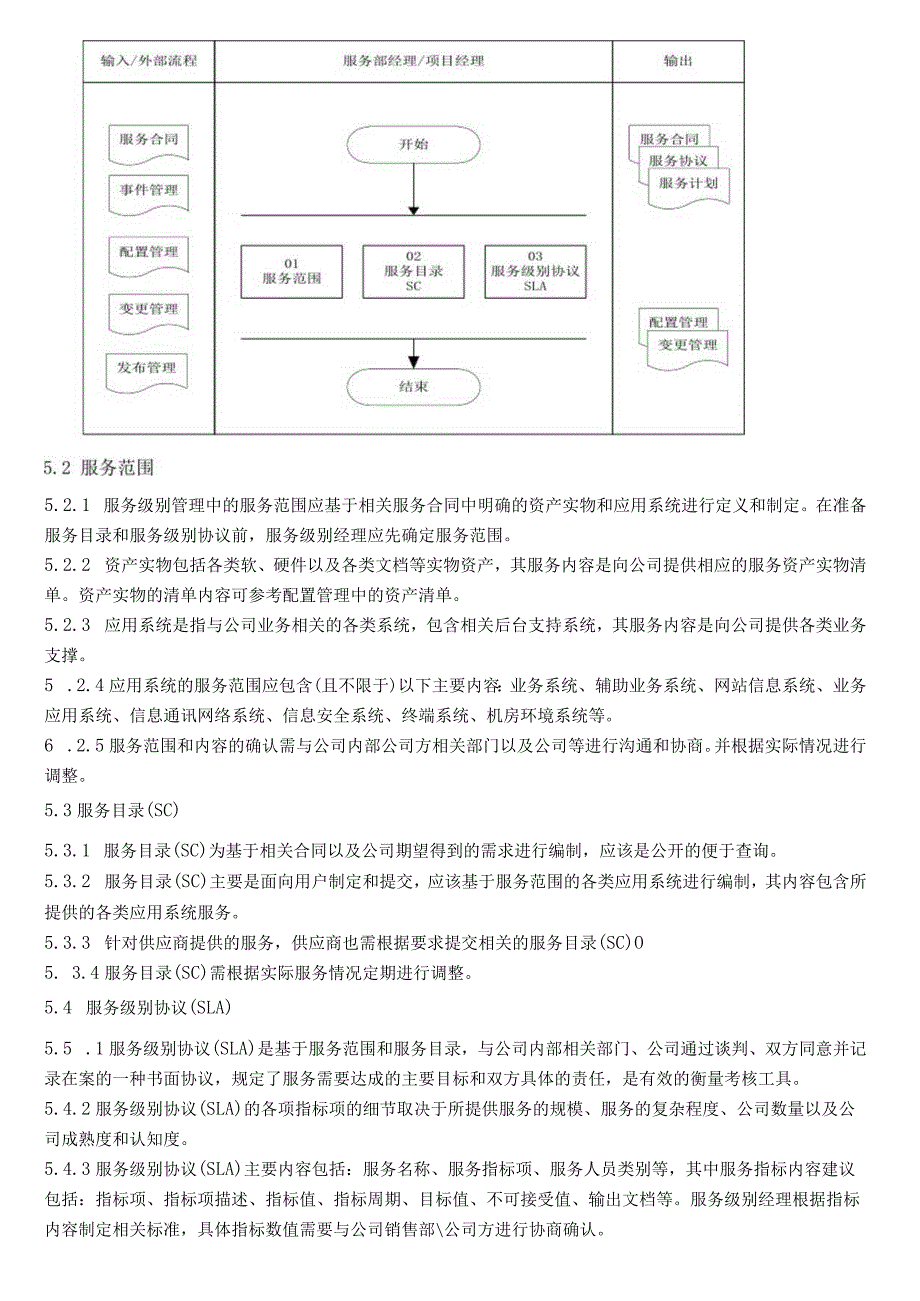 新的或变更的服务设计管理程序.docx_第3页