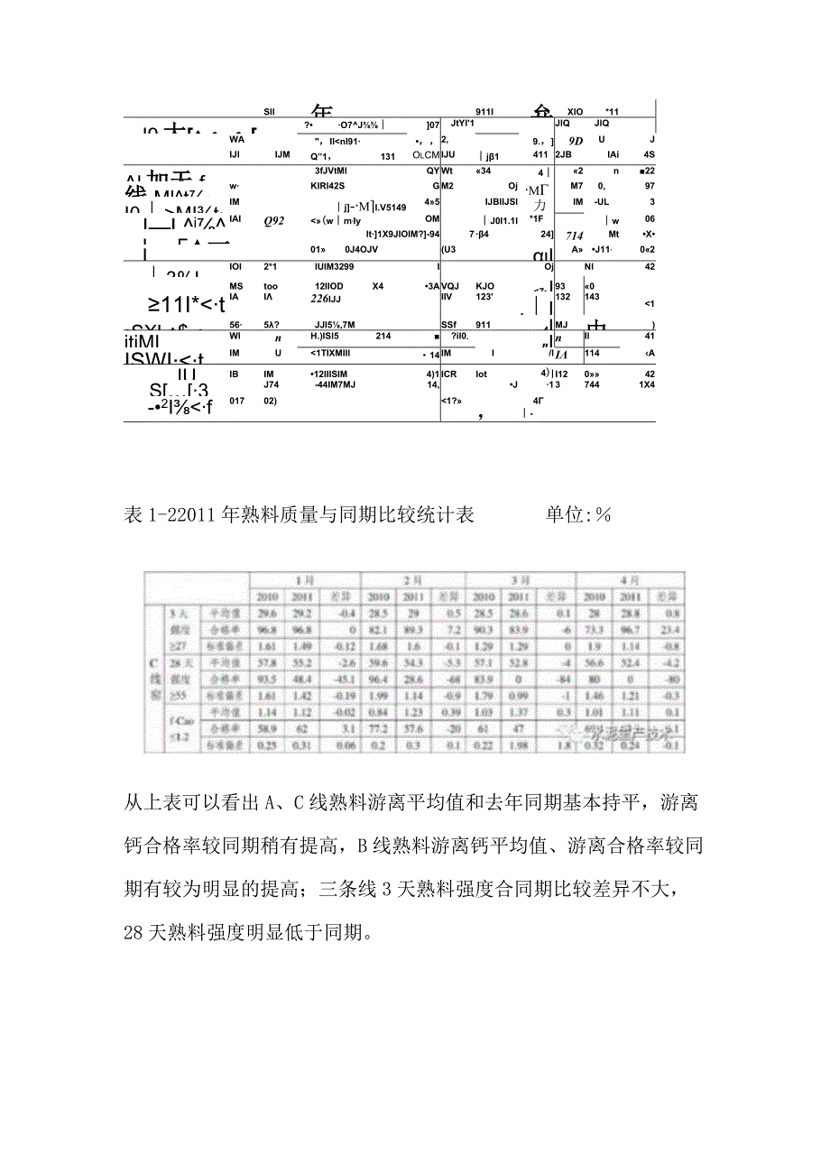 某公司熟料28天强度较同期偏低分析报告.docx_第2页