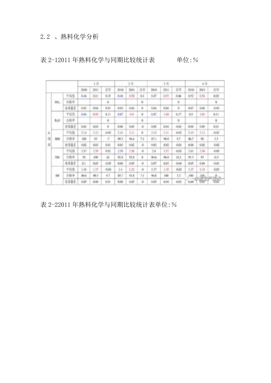 某公司熟料28天强度较同期偏低分析报告.docx_第3页