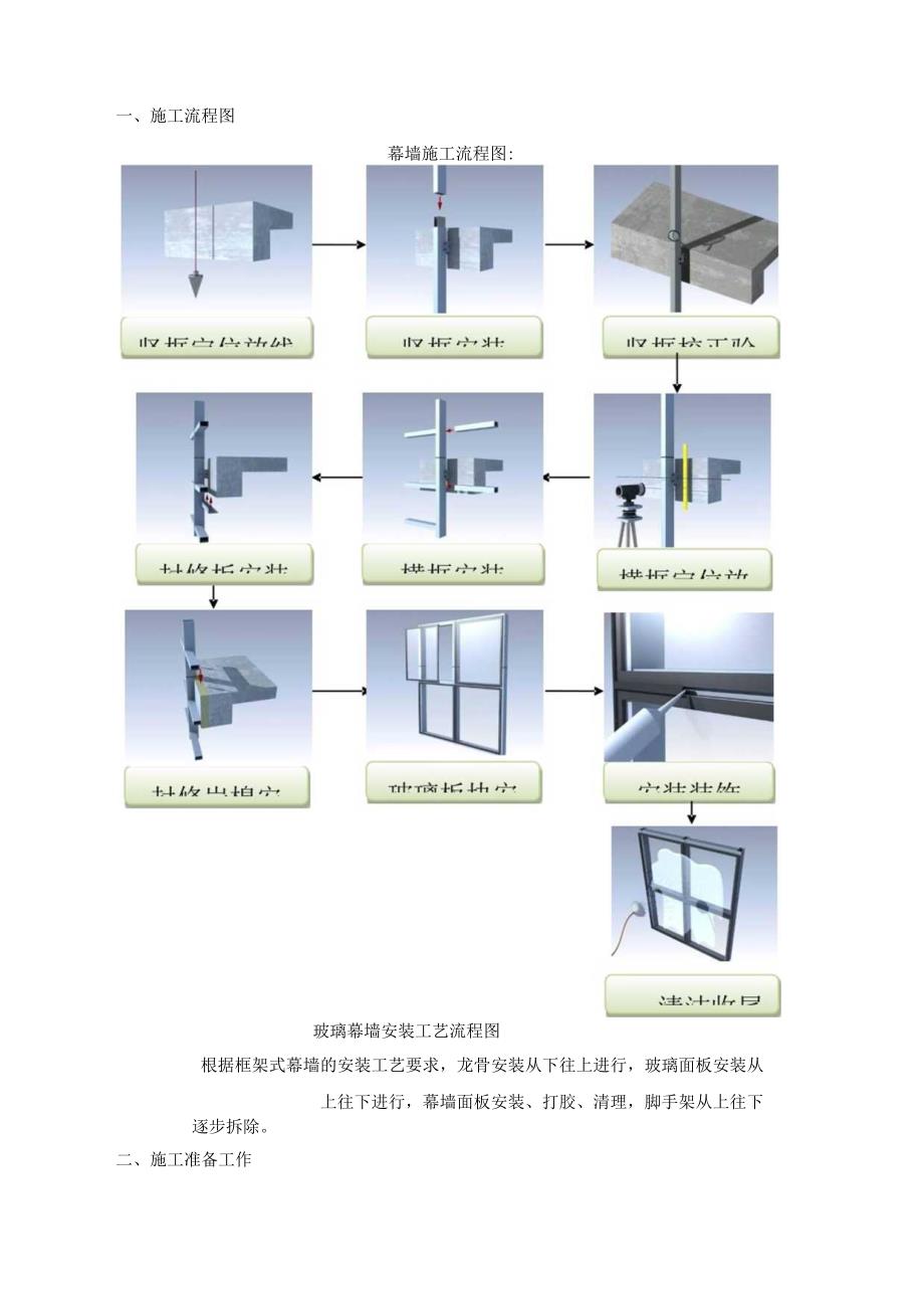 构件式玻璃幕墙施工方案.docx_第2页