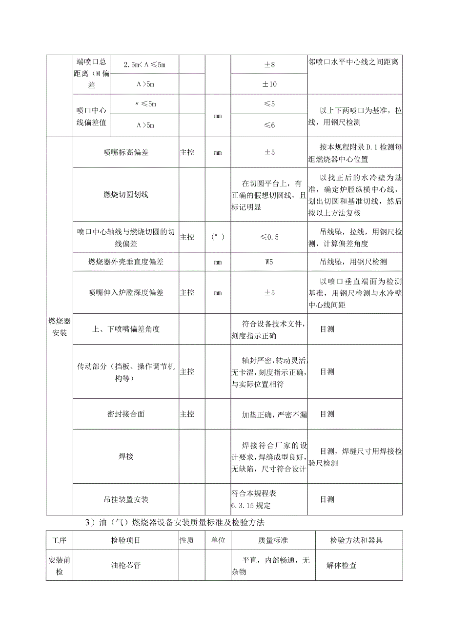 燃烧器安装技术方案指导.docx_第3页