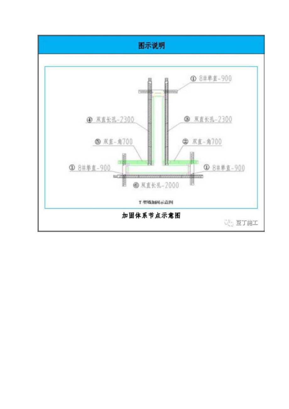 标杆房企建筑主体结构22个工艺亮点做法.docx_第3页