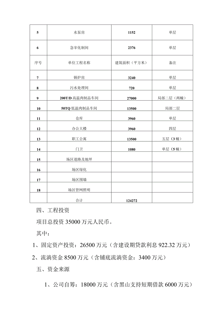 某生猪屠宰及肉制品深加工项目建议书.docx_第3页